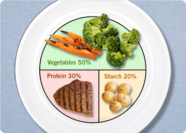 The Healthy Portion Plate