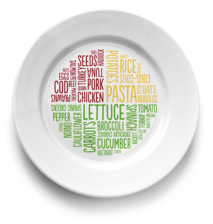 What is a Portion? – My Simple Healthy Eating Guide